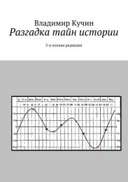 Разгадка тайн истории